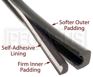Dual Durometer SFI Padding and some extra Single Layer SFI Padding